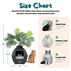 Hidden Litter Box Planter Essentials Kits