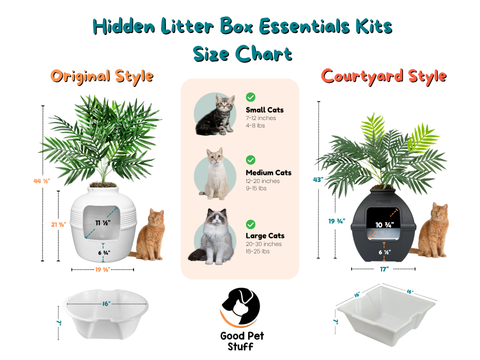 Hidden Litter Box Planter Essentials Kits